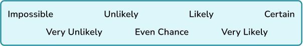 Describing Probability practice question 2 image 2